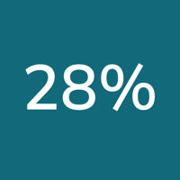 28%