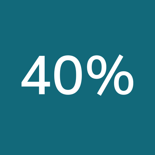 40% 40%