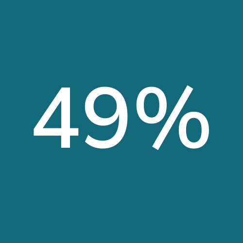 49% 49%