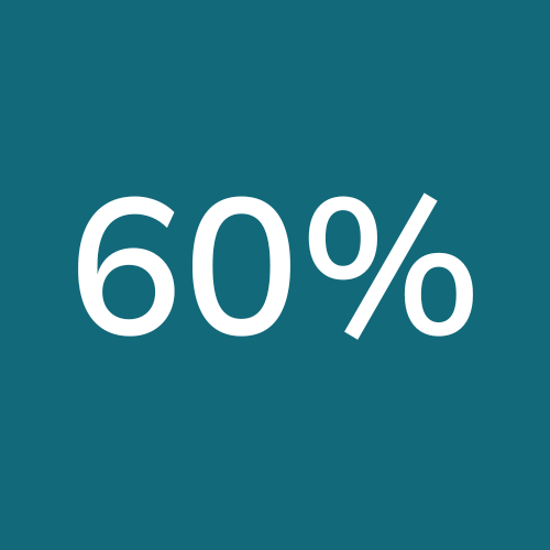 60% 60%