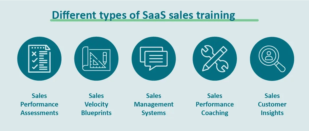 Different types of SaaS sales training image
