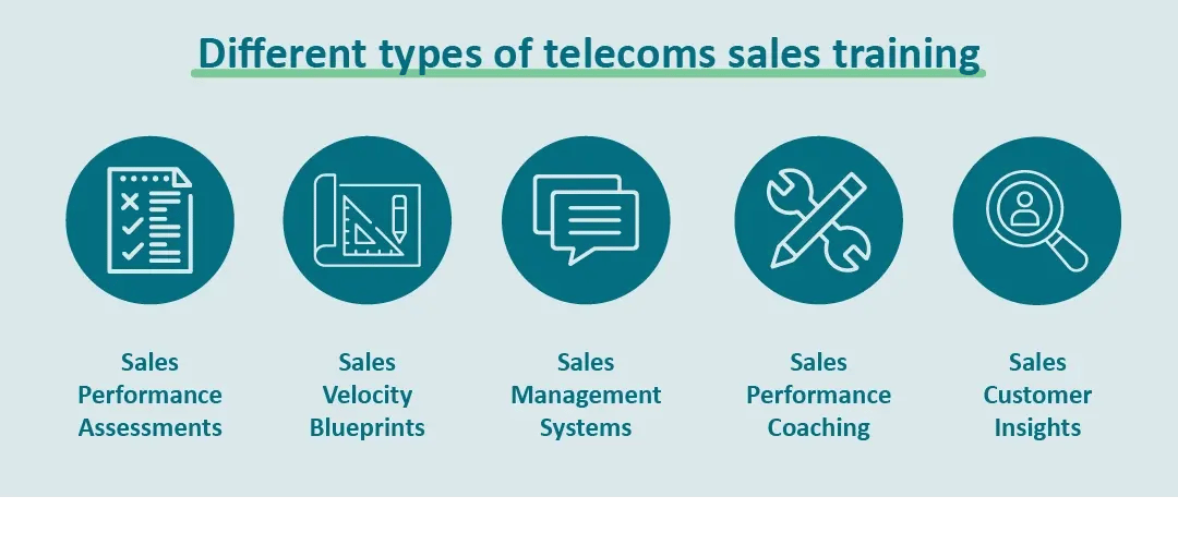 Different types of telecoms sales training