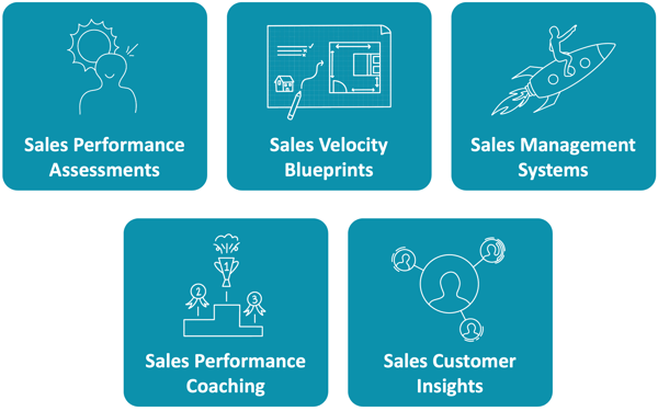 EMBED Portfolio | Sales and Operations Process