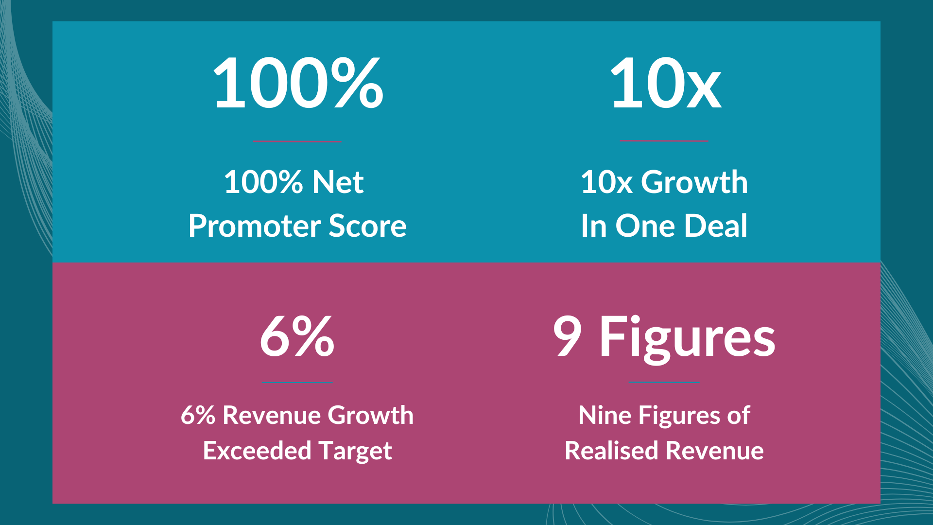 HVS Case Study Results Image