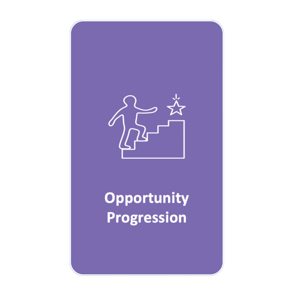 Opportunity Progression