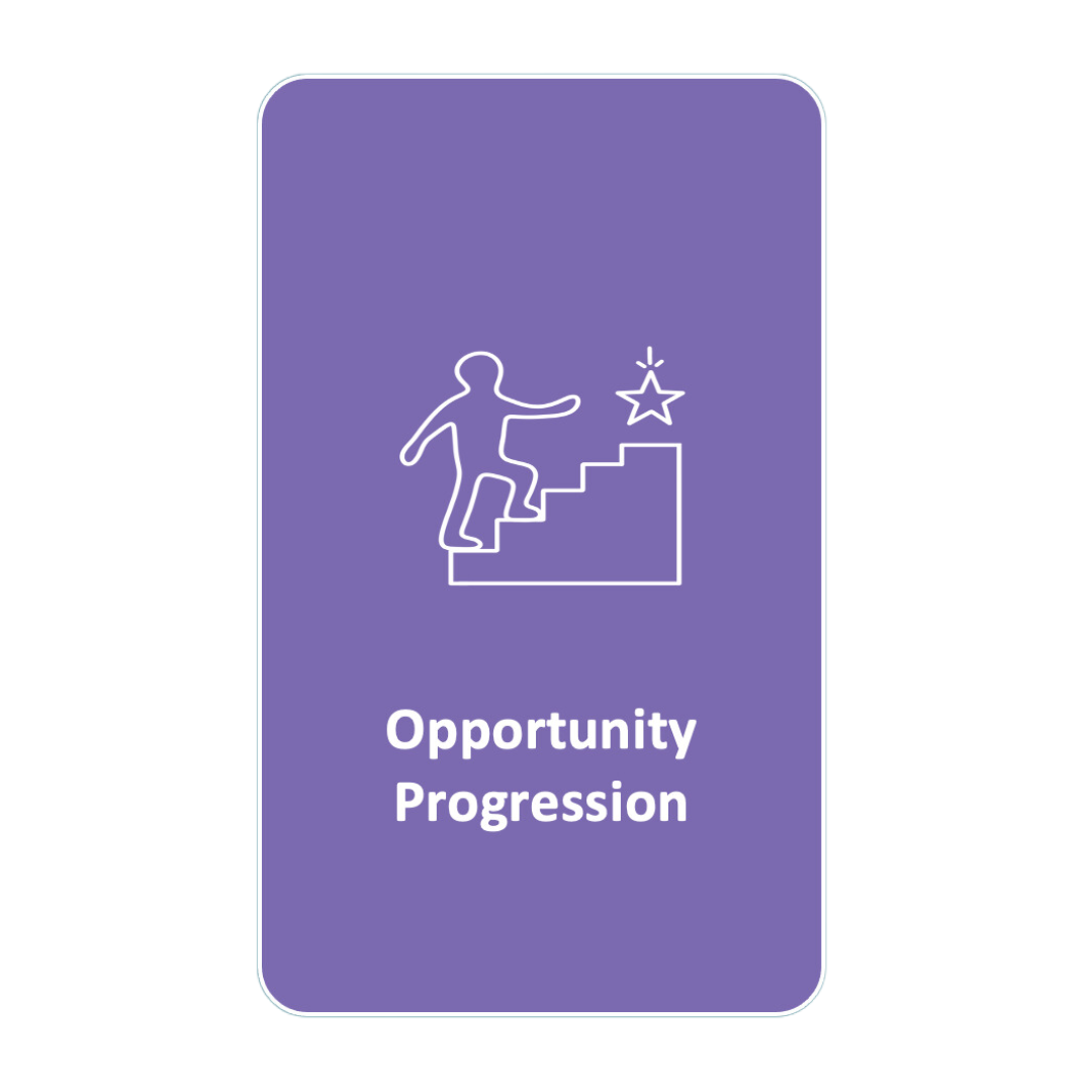 Opportunity Progression Single Opportunity Progression Single