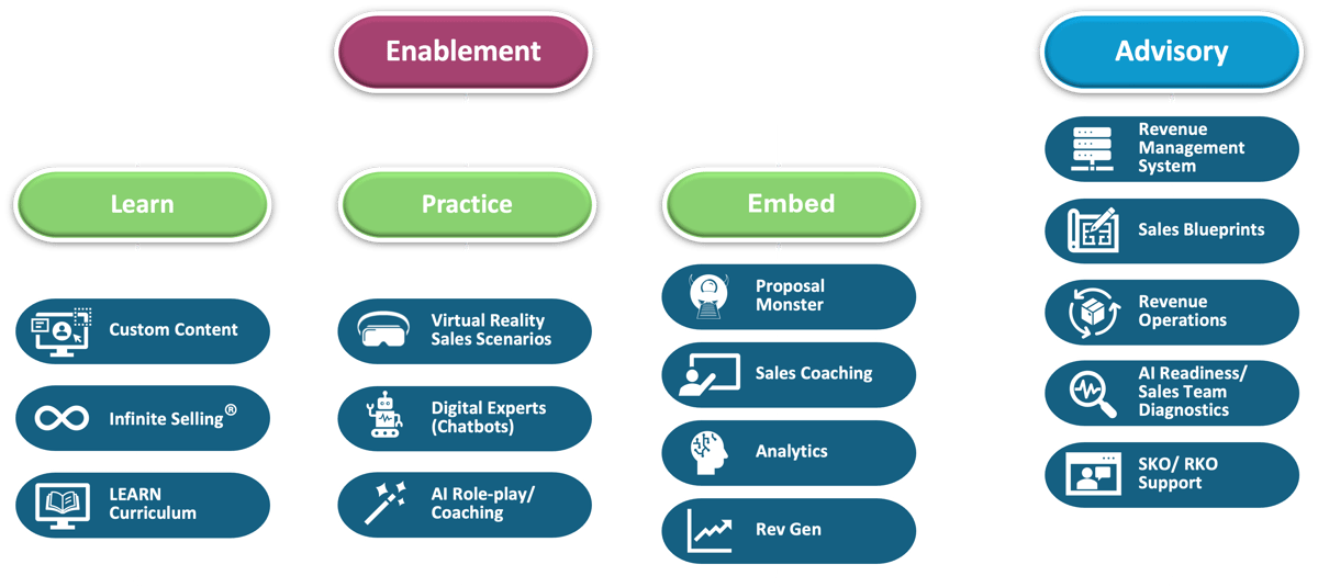 Mentor Group Solutions Map