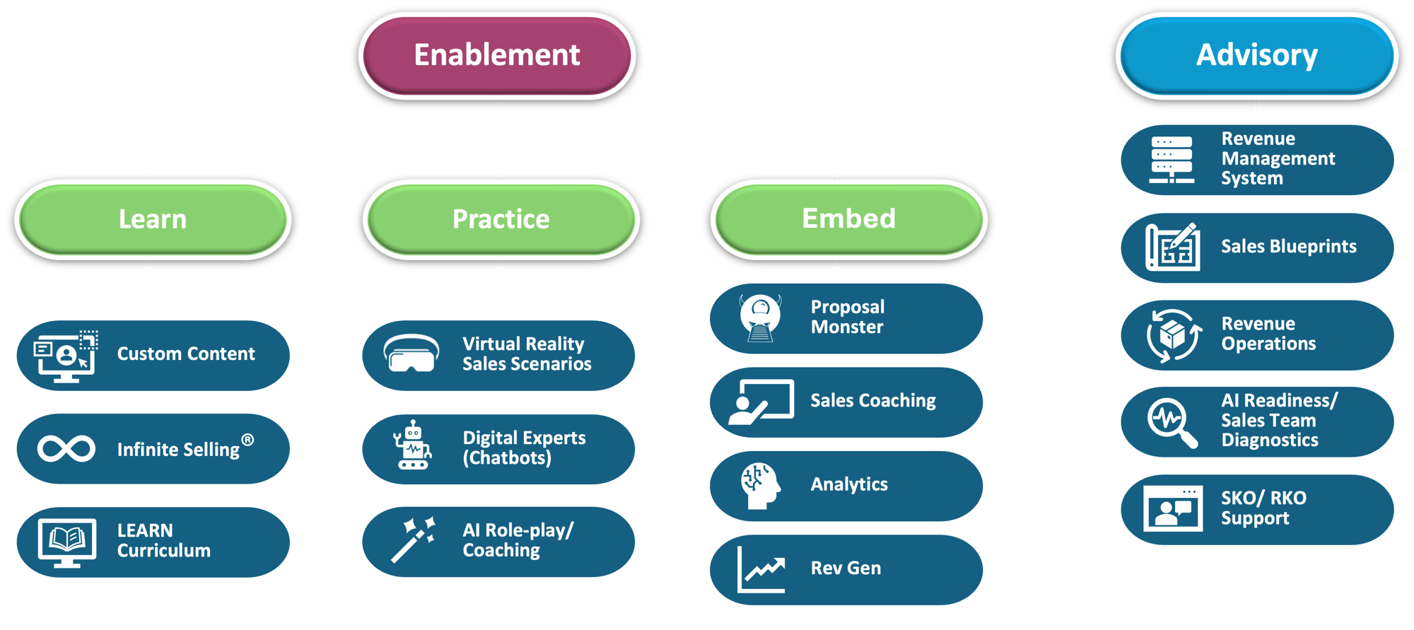 Mentor Group Solutions Map