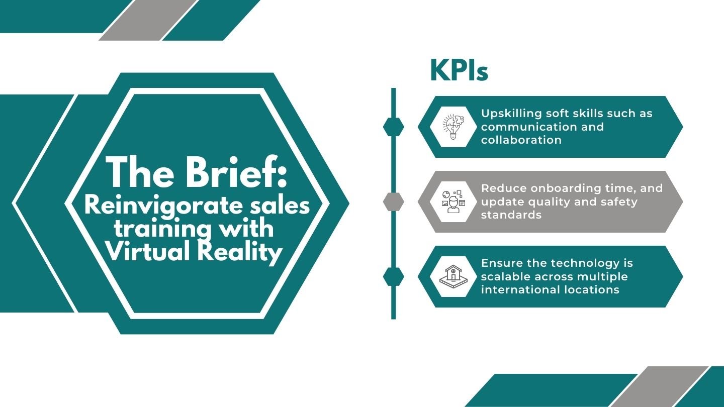 The Brief Reinvigorate sales success
