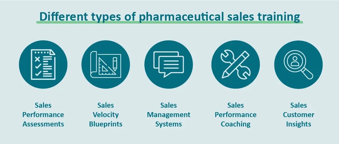 different types of pharmaceutical sales training image