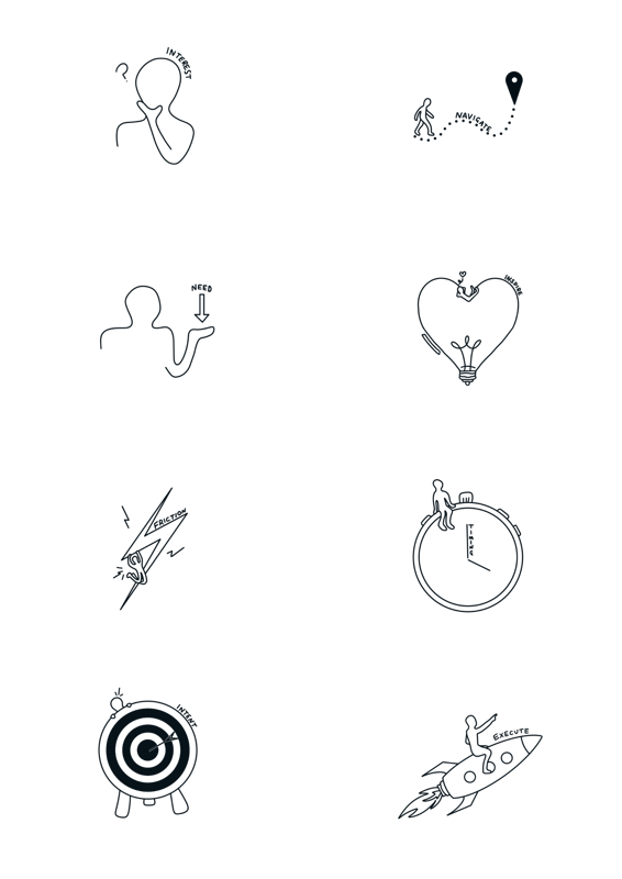 INFINITE Selling Methodology: Interest, Need, Friction Intent, Navigate, Inspire, Timing, Execute INFINITE Selling Methodology: Interest, Need, Friction Intent, Navigate, Inspire, Timing, Execute