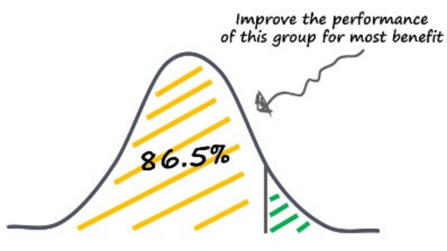 marginal gain big marginal gain big