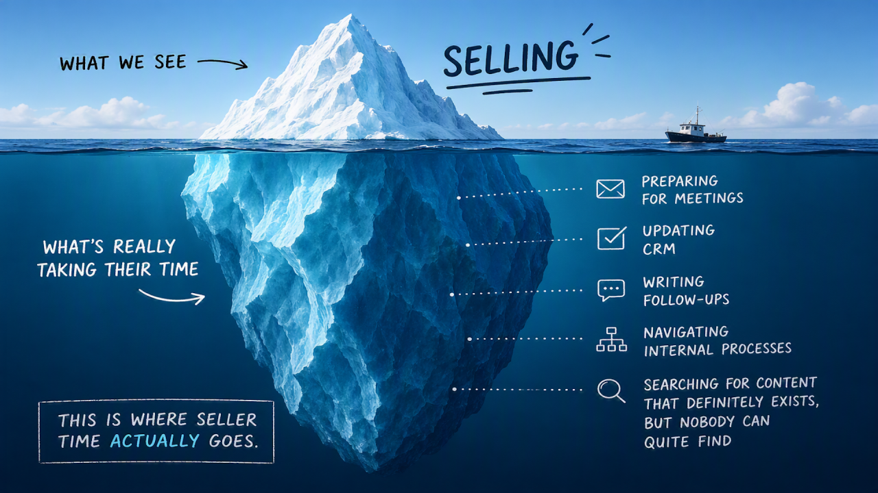 Sales Enablement Has a New Mandate