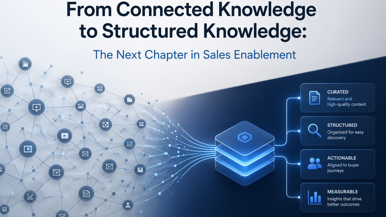 From Connected Knowledge to Structured Knowledge